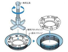 トルクリミッター